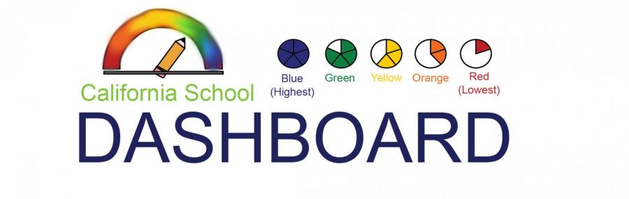 The+California+Dashboard+was+put+into+effect+during+2017%2C+and+it+has+affected+the+RJUHSD+among+other+Californian+districts.