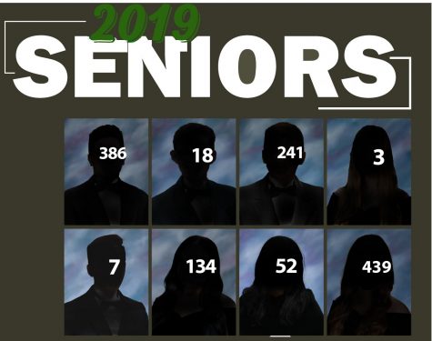 Is class rank valid?