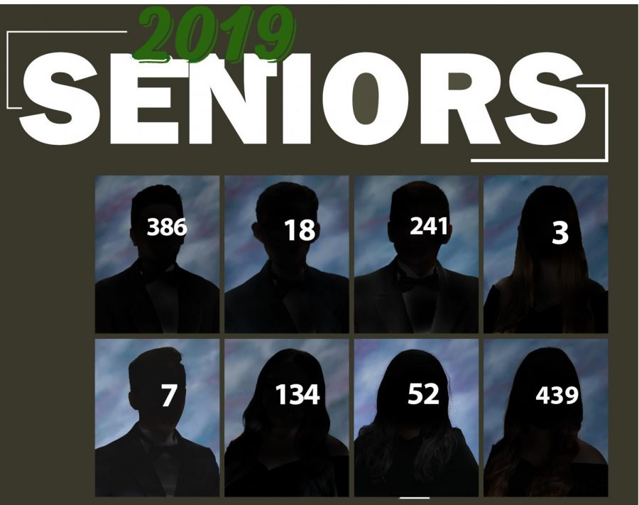 Students+at+Granite+Bay+can+be+viewed+as+basing+their+images+off+of+their+class+rank%2C+leaving+some+to+feel+overlooked+because+of+their+their+lower+rank.