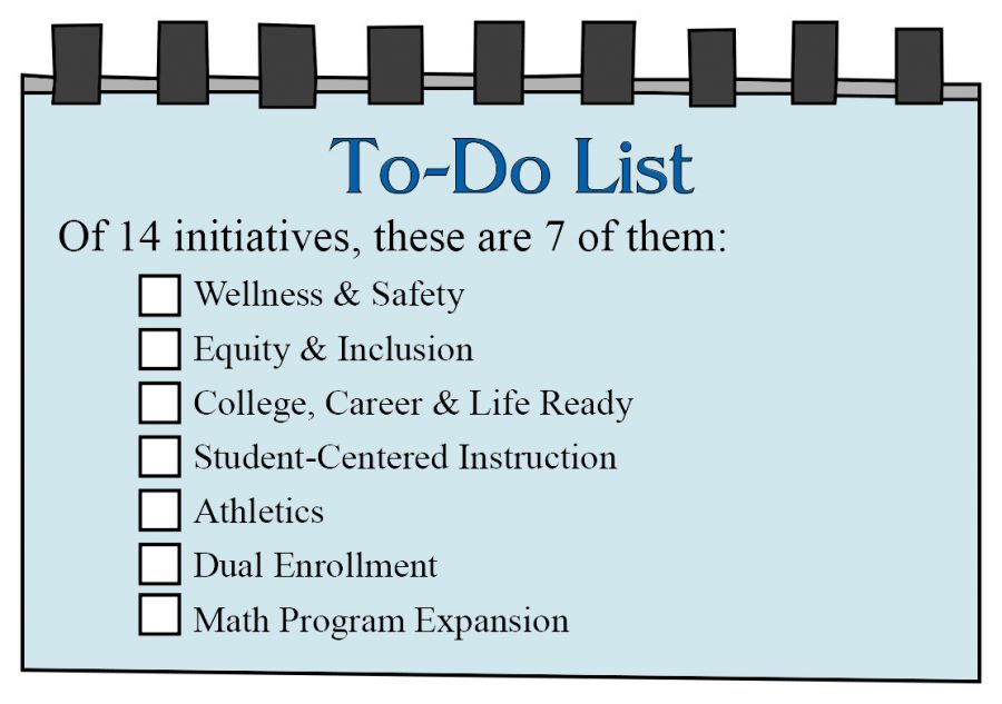 The+new+district+superintendent+has+passed+14+initiatives.+Teachers+want+these+initiatives+to+succeed+but+feel+they+are+not+allowed+to+question+them+or+vote+on+them