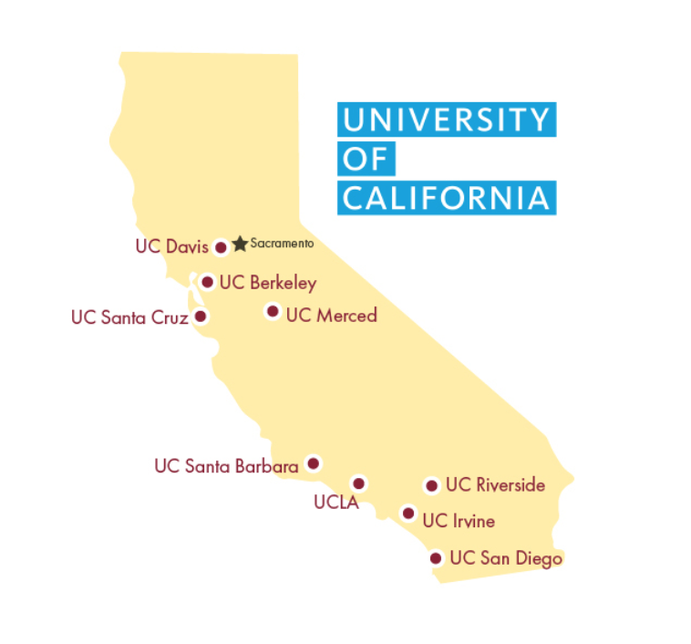 UC's have become increasingly more difficult to attend. For example, UCLA has a 14 percent acceptance rate.