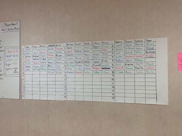 Fantasy Football at GBHS builds relationships